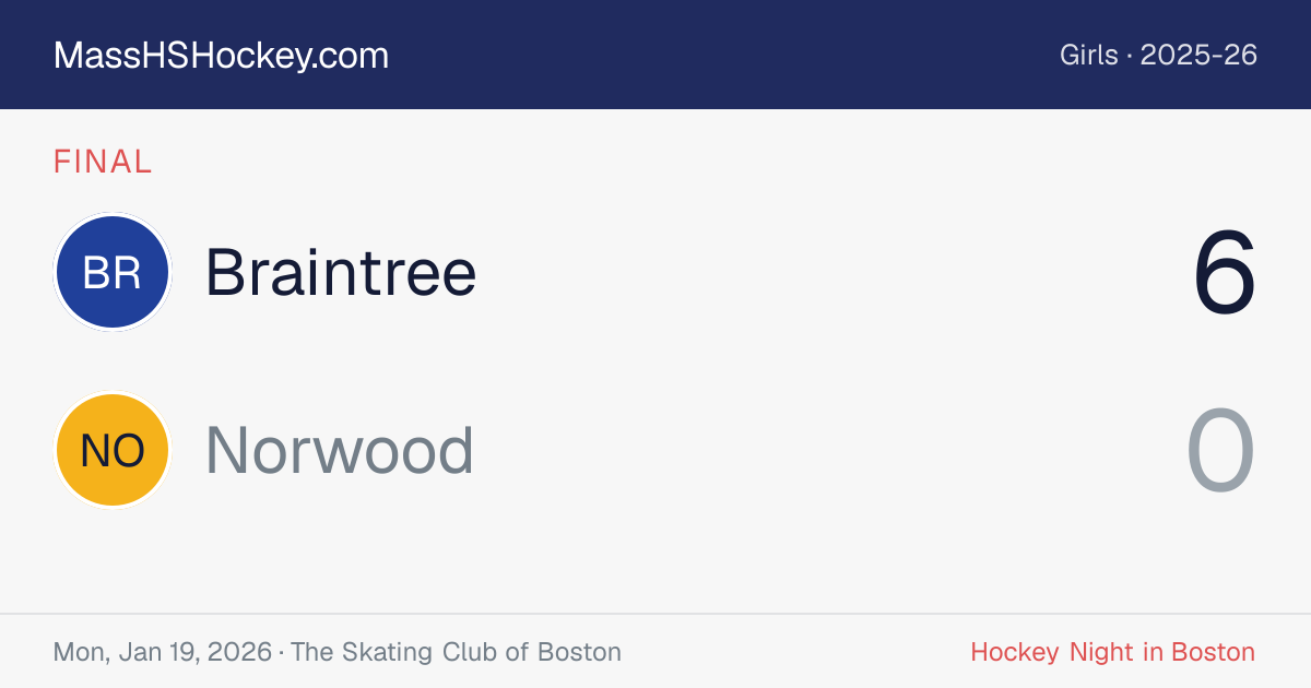 Braintree at Norwood score card