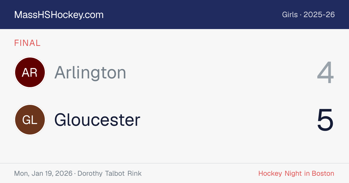 Arlington at Gloucester score card