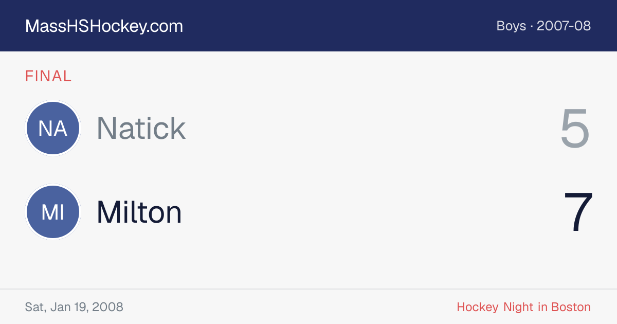 Natick at Milton score card