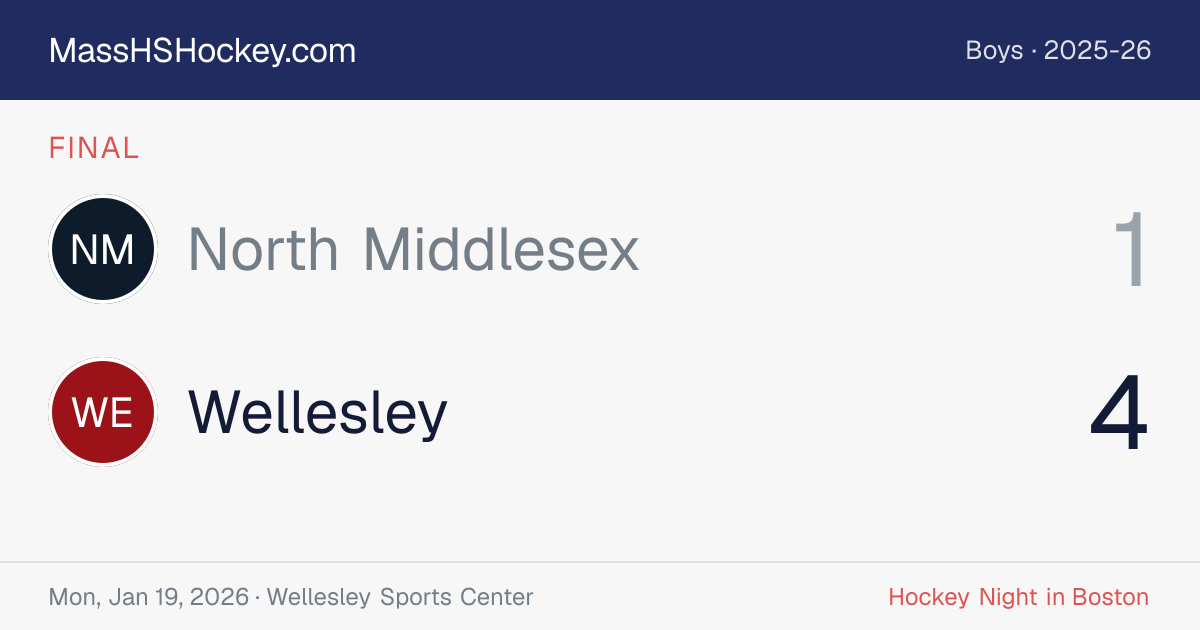 North Middlesex at Wellesley score card