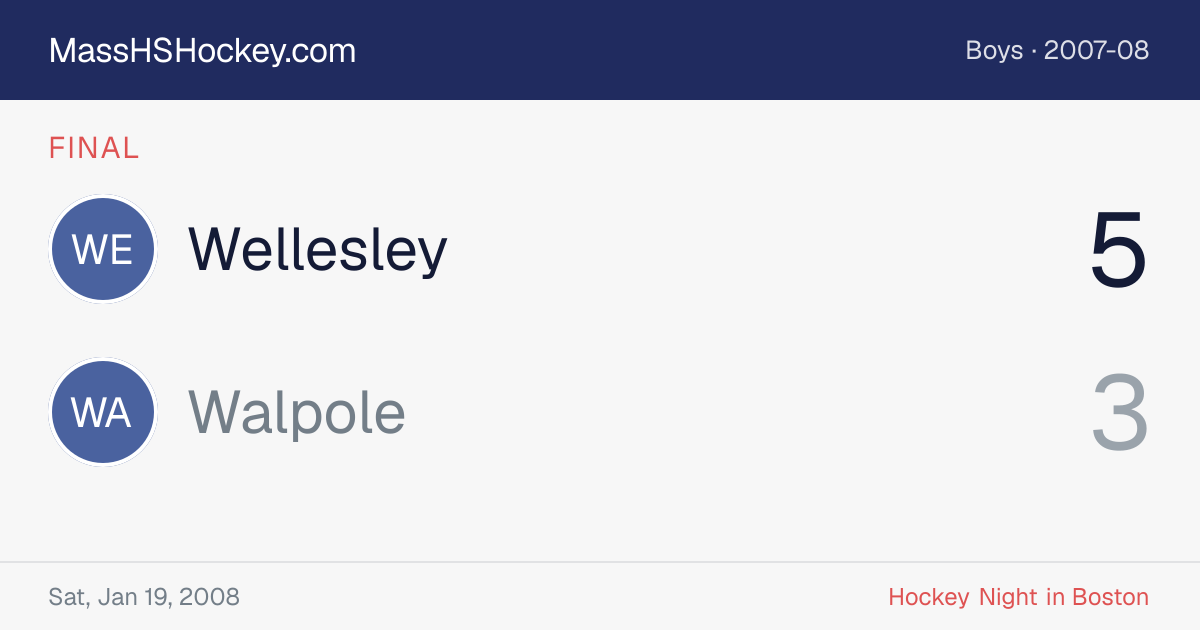 Wellesley at Walpole score card