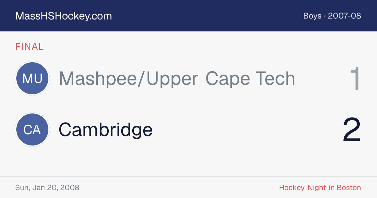 Mashpee/Upper Cape Tech at Cambridge score card
