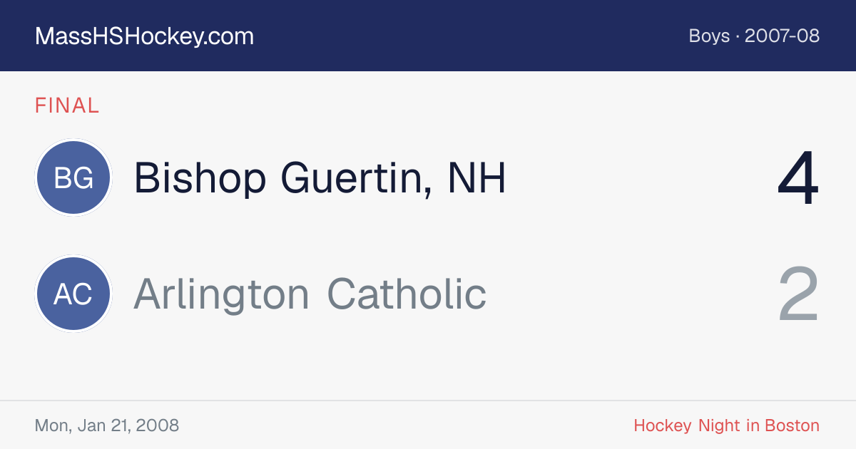 Bishop Guertin, NH at Arlington Catholic score card