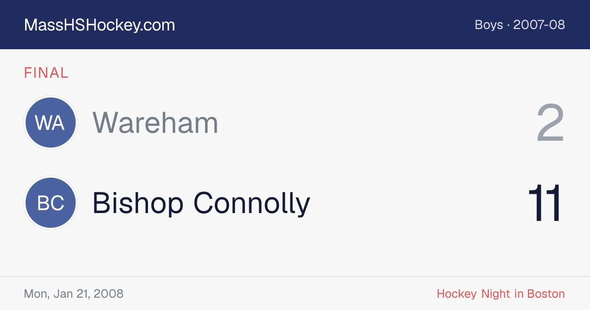 Wareham at Bishop Connolly score card