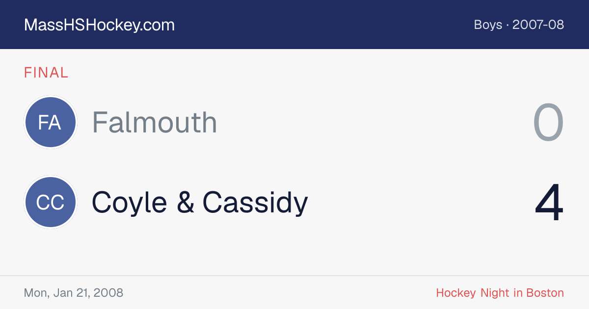 Falmouth at Coyle & Cassidy score card