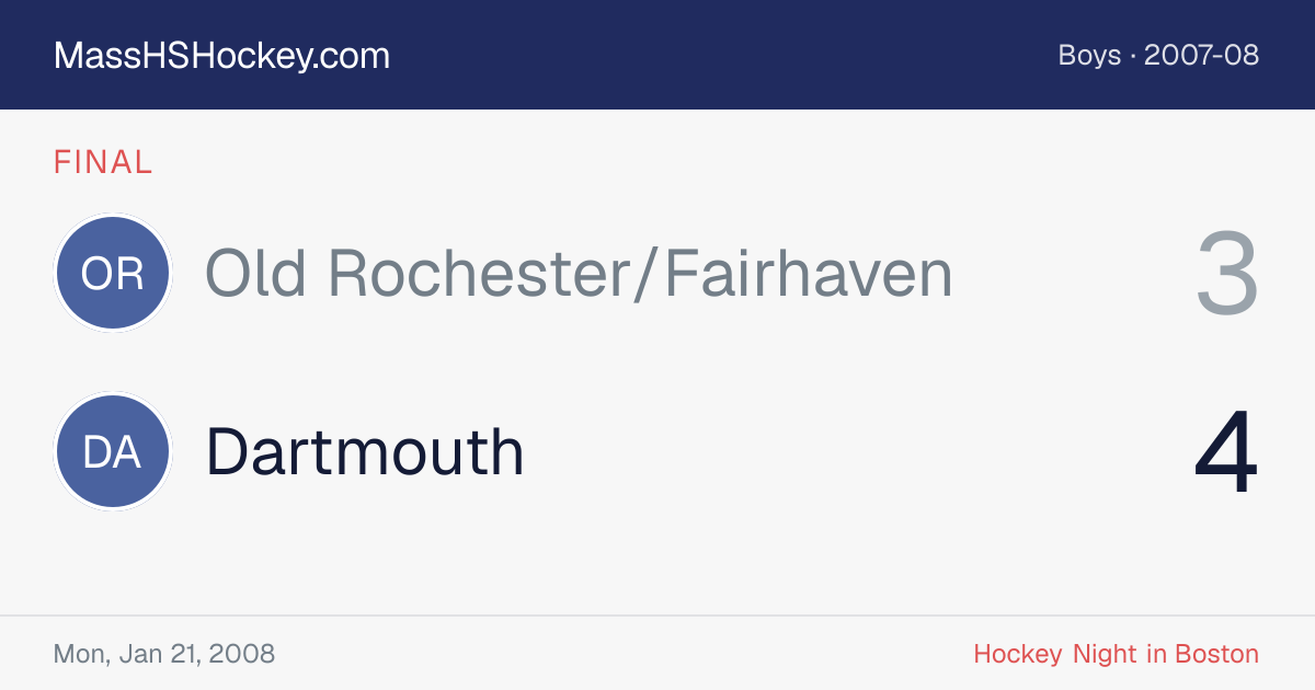 Old Rochester/Fairhaven at Dartmouth score card