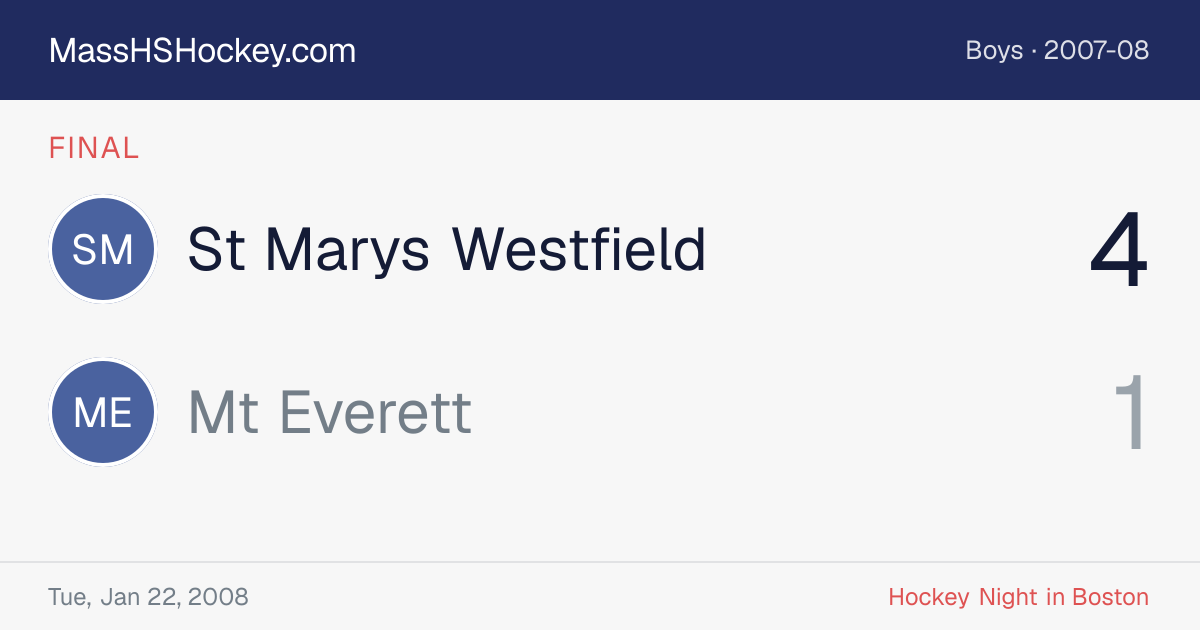 St Marys Westfield at Mt Everett score card