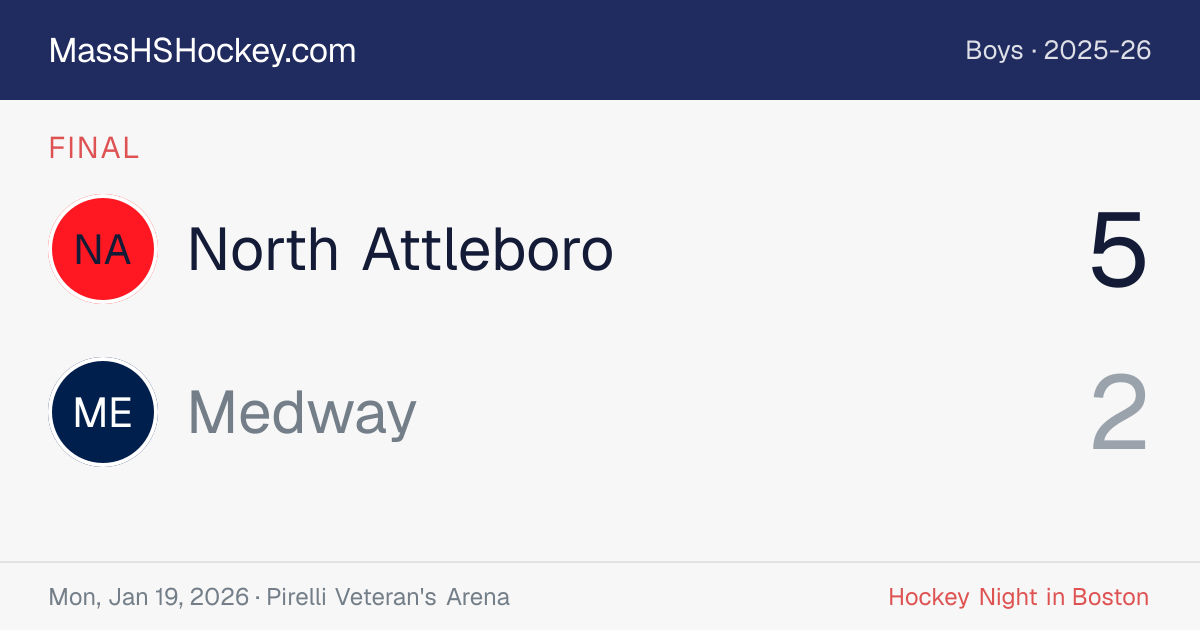 North Attleboro at Medway score card