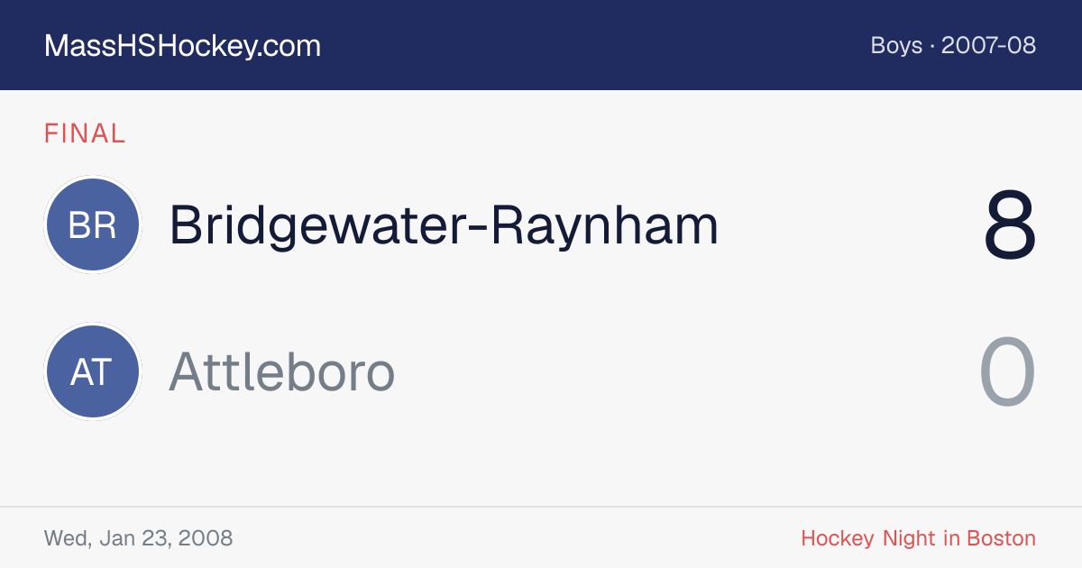 Bridgewater-Raynham at Attleboro score card