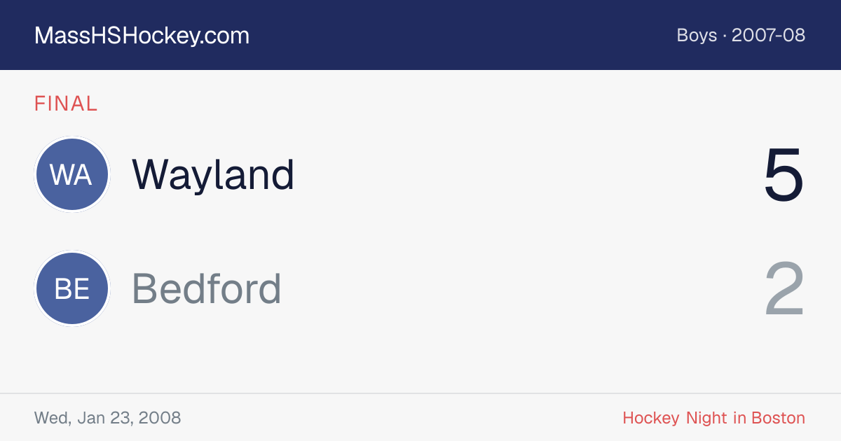 Wayland at Bedford score card