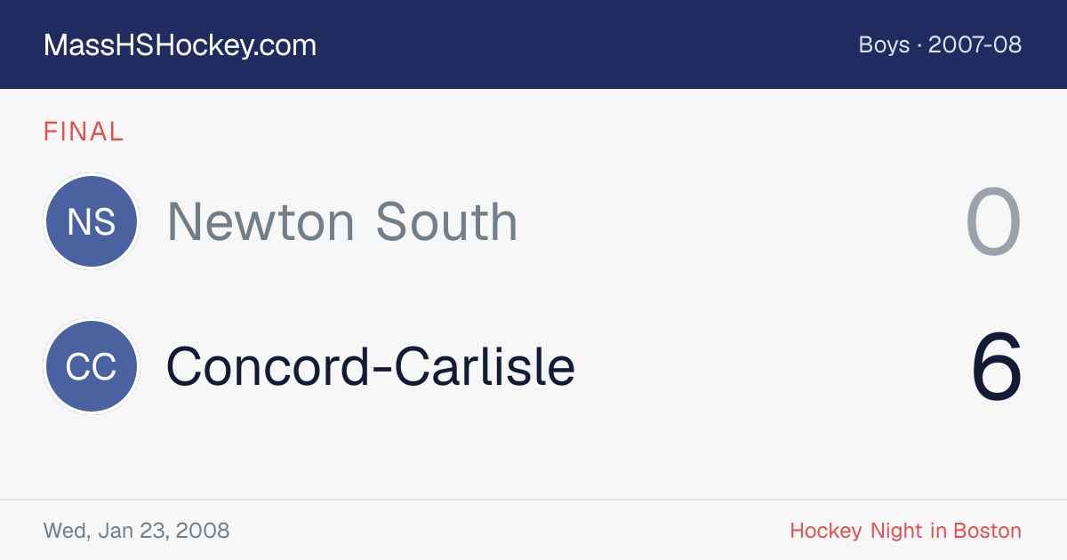 Newton South at Concord-Carlisle score card