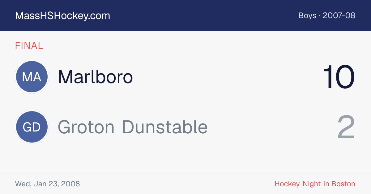 Marlboro at Groton Dunstable score card