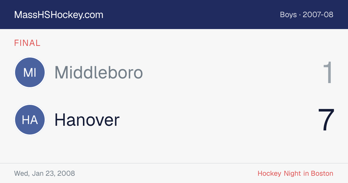 Middleboro at Hanover score card
