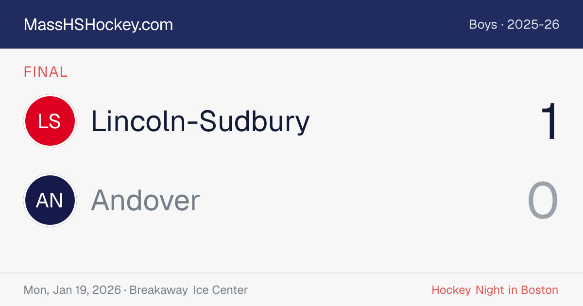 Lincoln-Sudbury at Andover score card
