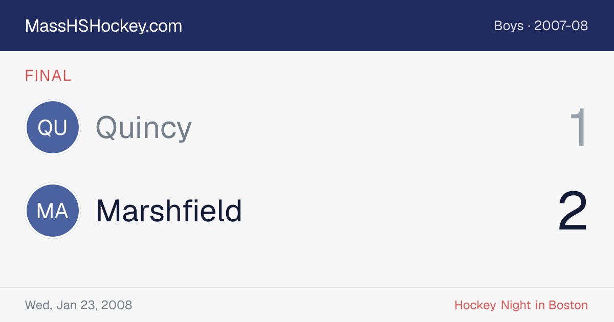 Quincy at Marshfield score card
