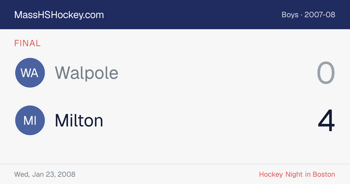 Walpole at Milton score card