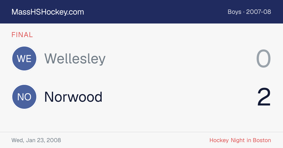 Wellesley at Norwood score card