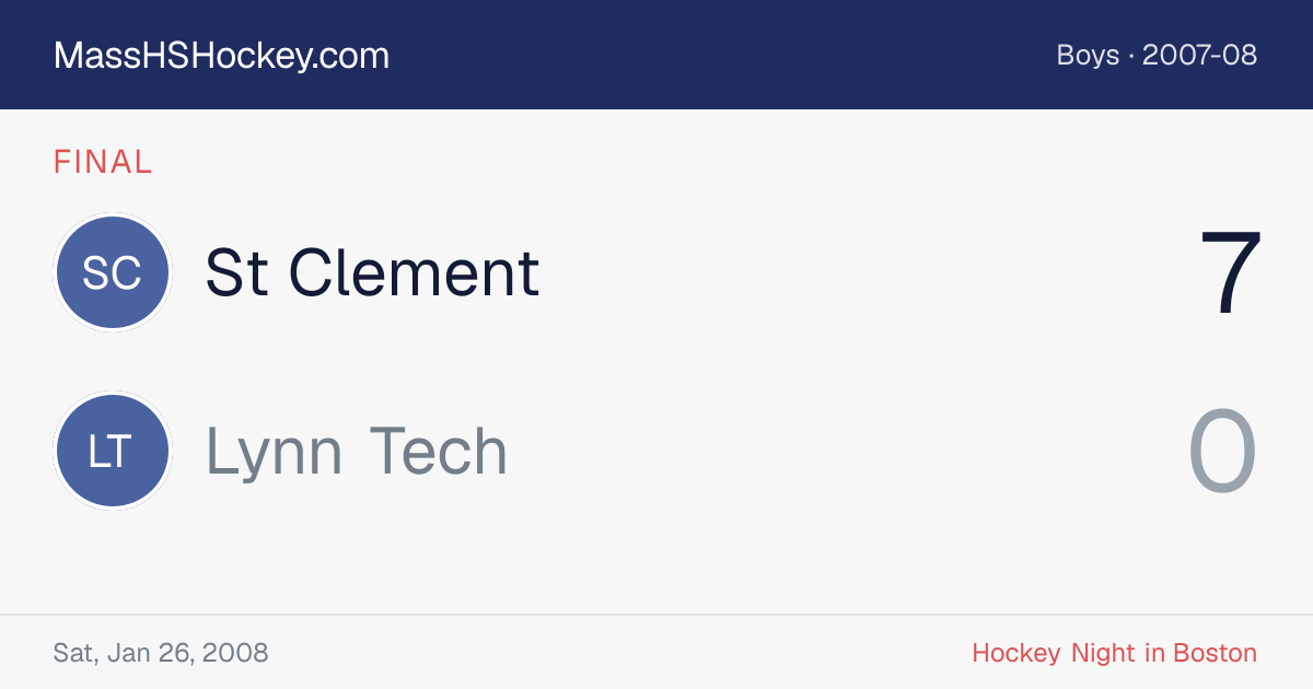 St Clement at Lynn Tech score card