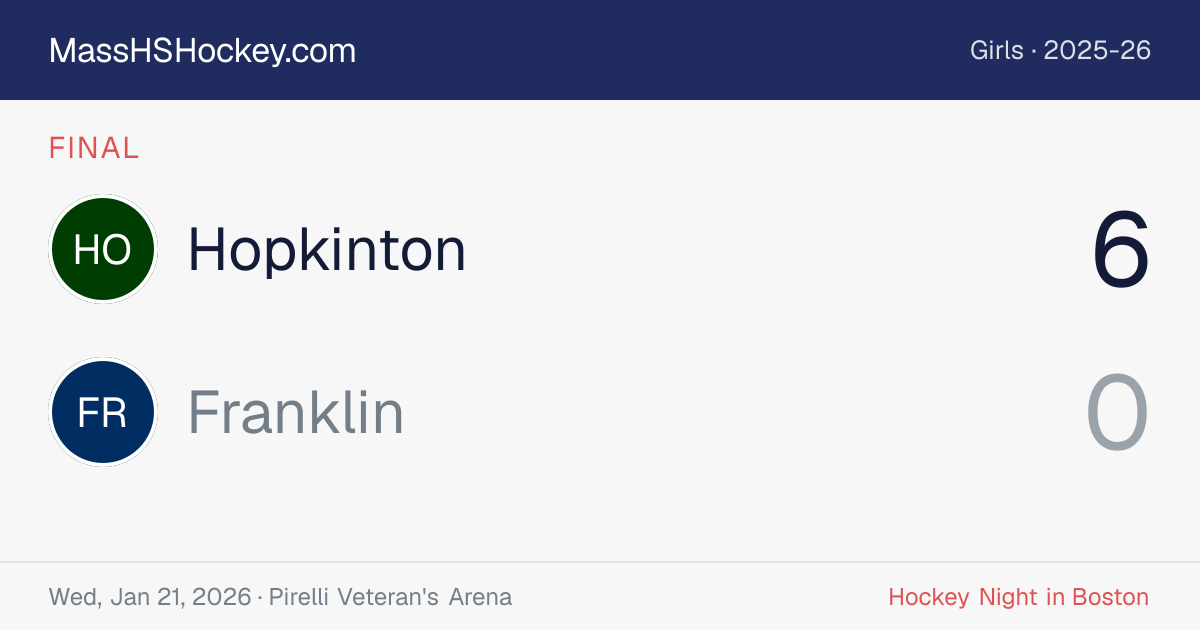 Hopkinton at Franklin score card