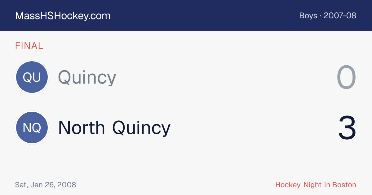 Quincy at North Quincy score card