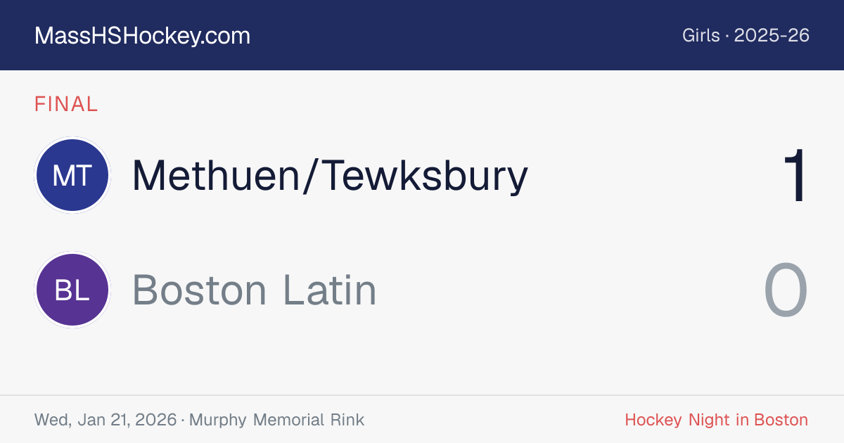 Methuen/Tewksbury at Boston Latin score card