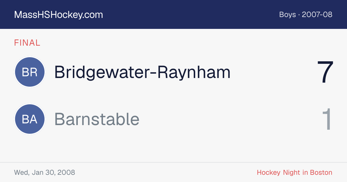 Bridgewater-Raynham at Barnstable score card