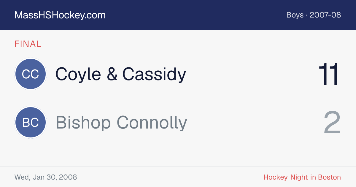 Coyle & Cassidy at Bishop Connolly score card