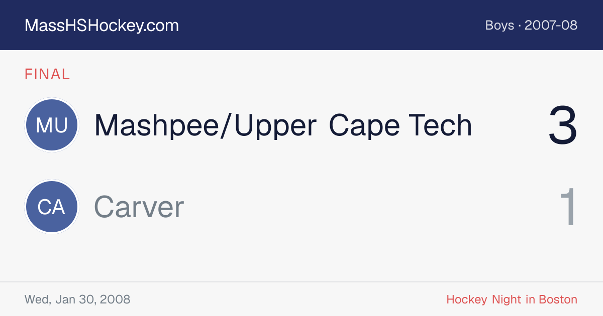 Mashpee/Upper Cape Tech at Carver score card
