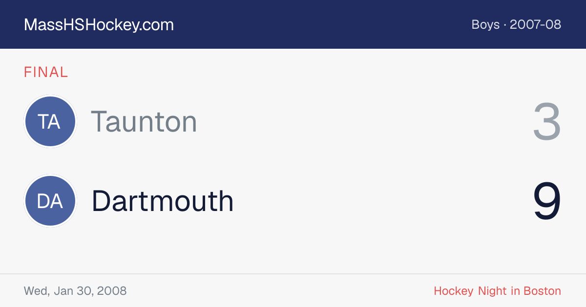 Taunton at Dartmouth score card