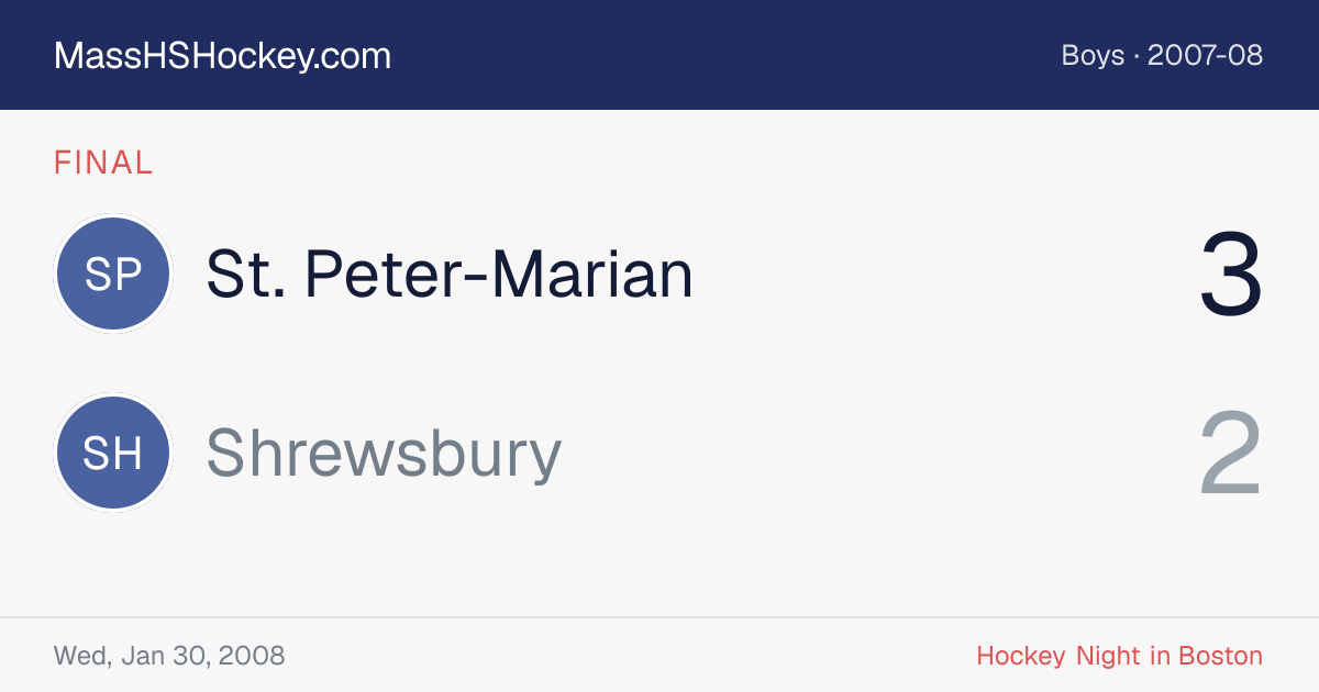 St. Peter-Marian at Shrewsbury score card