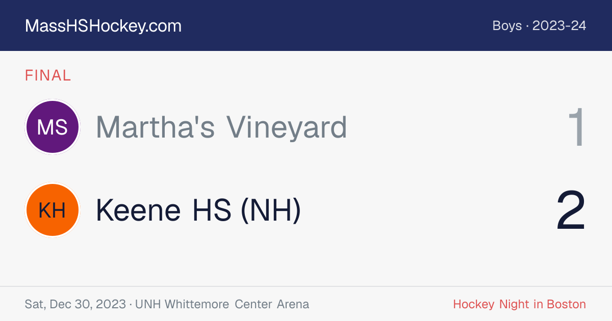 Martha's Vineyard at Keene HS (NH) score card