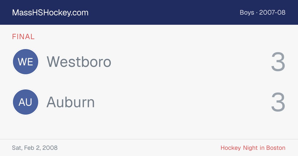 Westboro at Auburn score card
