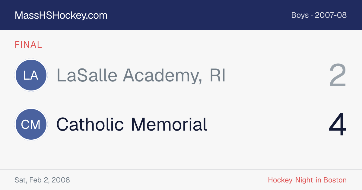 LaSalle Academy, RI at Catholic Memorial score card