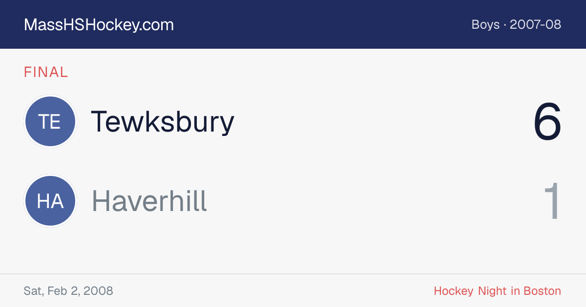 Tewksbury at Haverhill score card