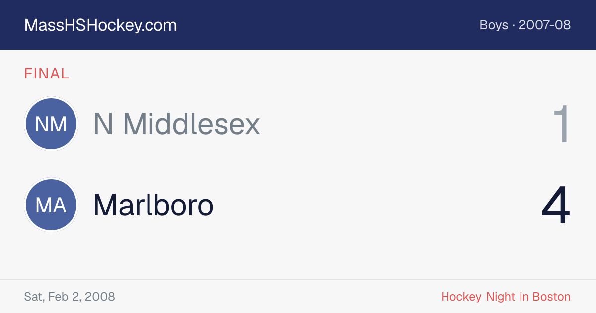 N Middlesex at Marlboro score card
