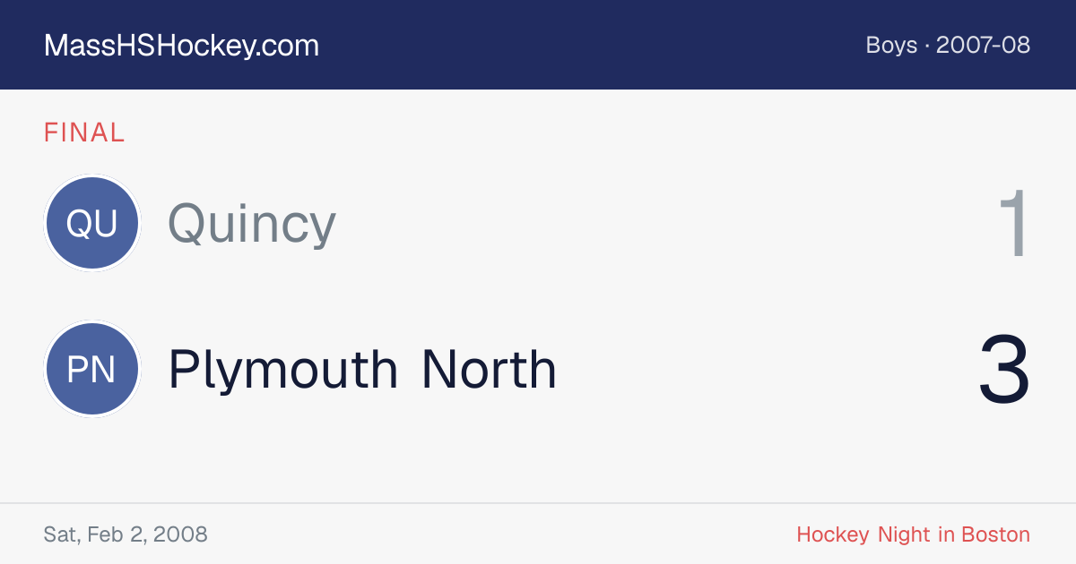 Quincy at Plymouth North score card