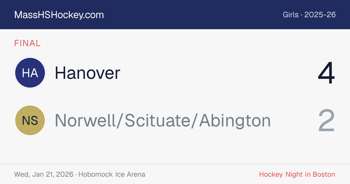 Hanover at Norwell/Scituate/Abington score card