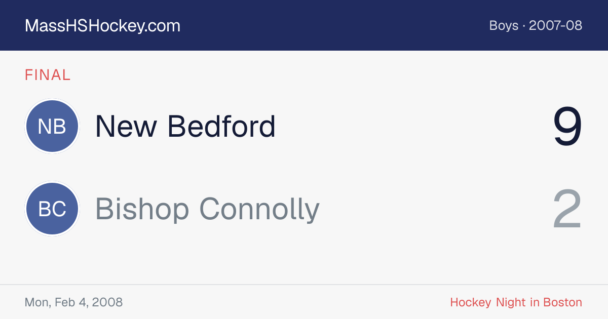 New Bedford at Bishop Connolly score card