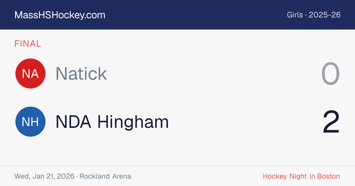 Natick at NDA Hingham score card