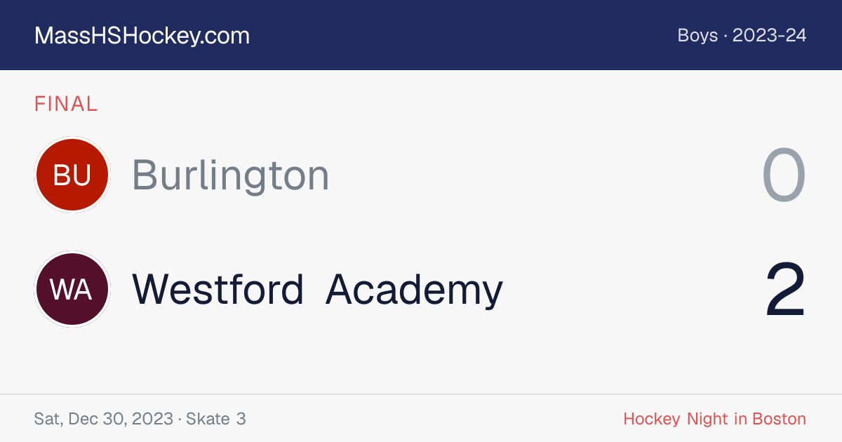 Burlington at Westford Academy score card