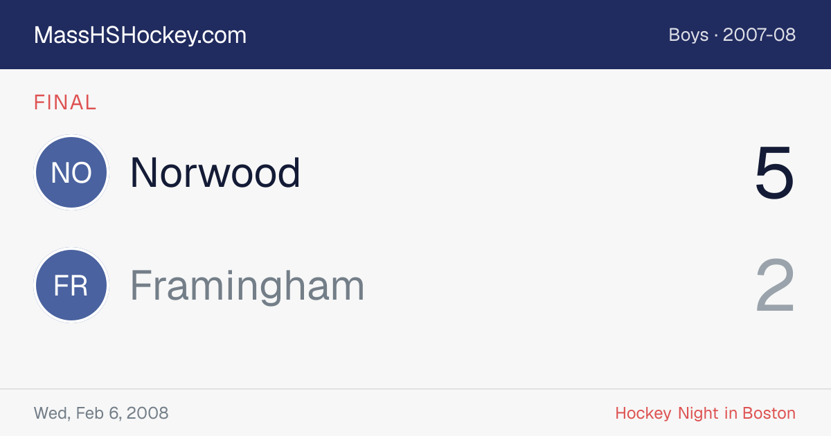 Norwood at Framingham score card