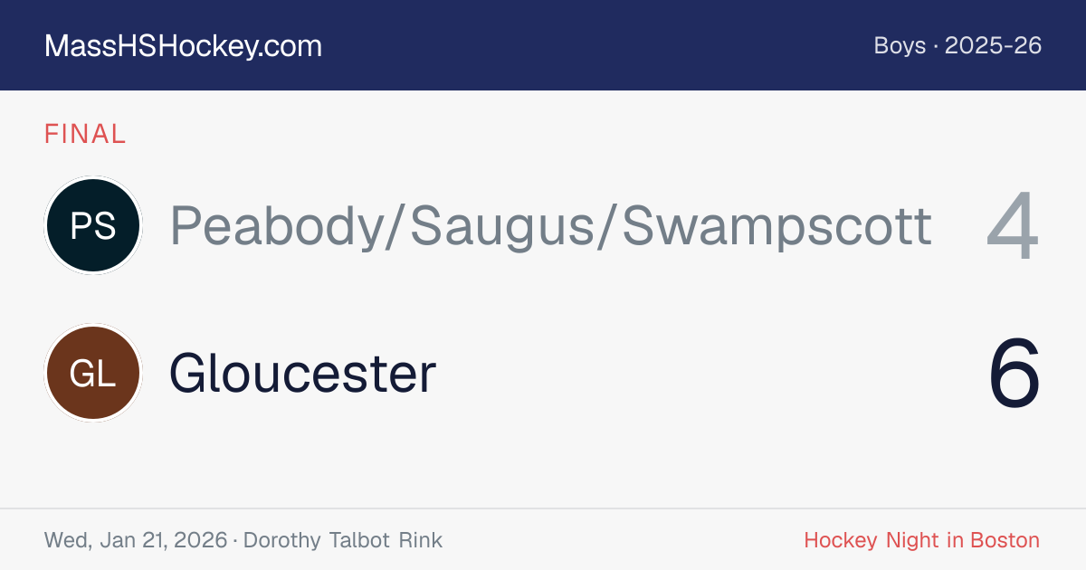 Peabody/Saugus/Swampscott at Gloucester score card