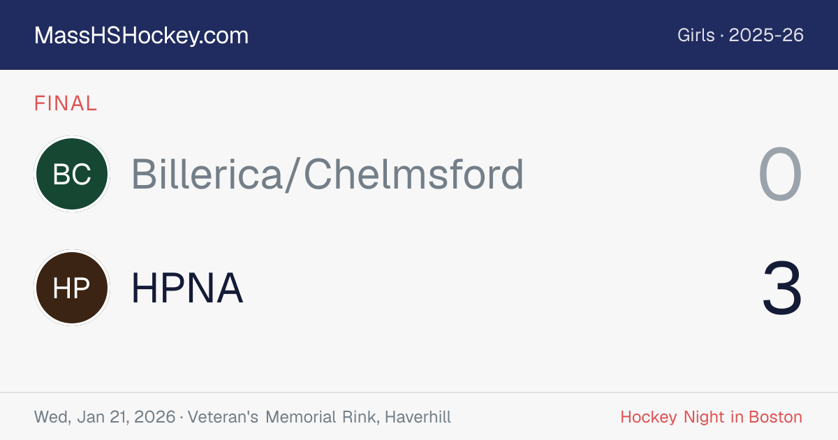 Billerica/Chelmsford at HPNA score card