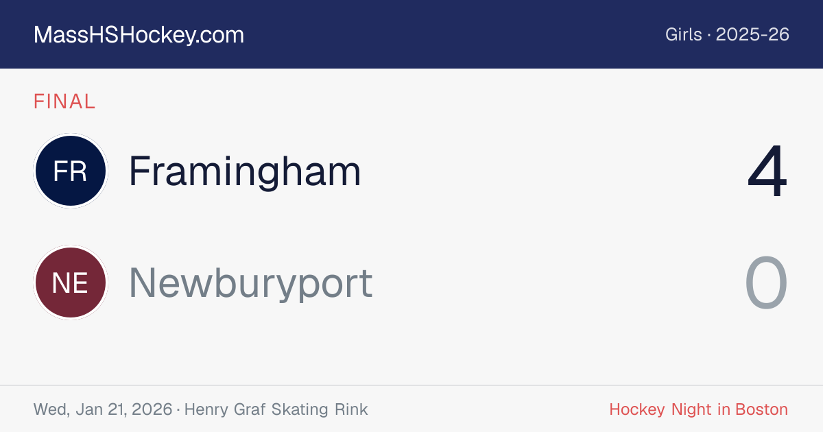 Framingham at Newburyport score card