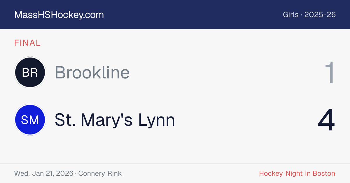Brookline at St. Mary's Lynn score card
