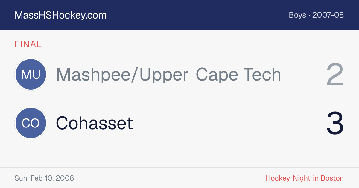 Mashpee/Upper Cape Tech at Cohasset score card