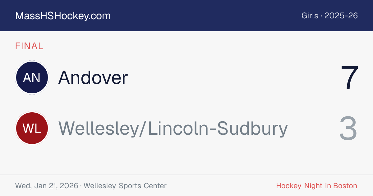 Andover at Wellesley/Lincoln-Sudbury score card