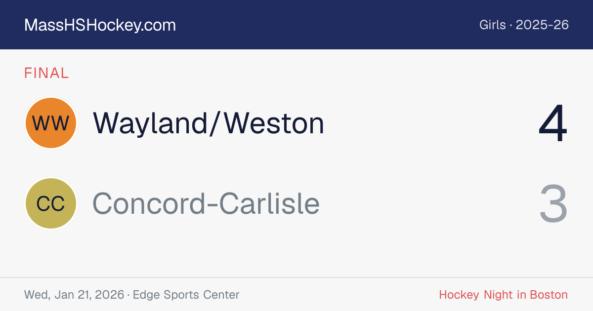 Wayland/Weston at Concord-Carlisle score card
