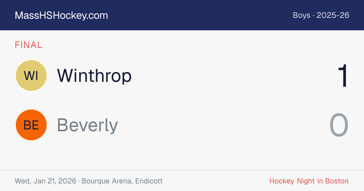 Winthrop at Beverly score card