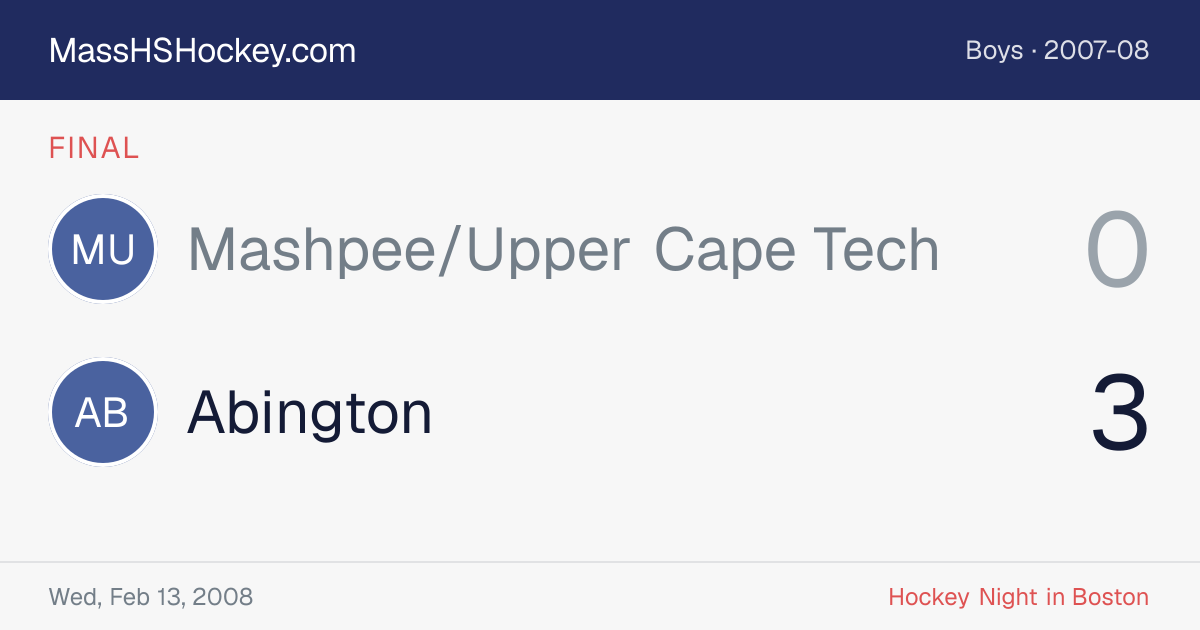 Mashpee/Upper Cape Tech at Abington score card